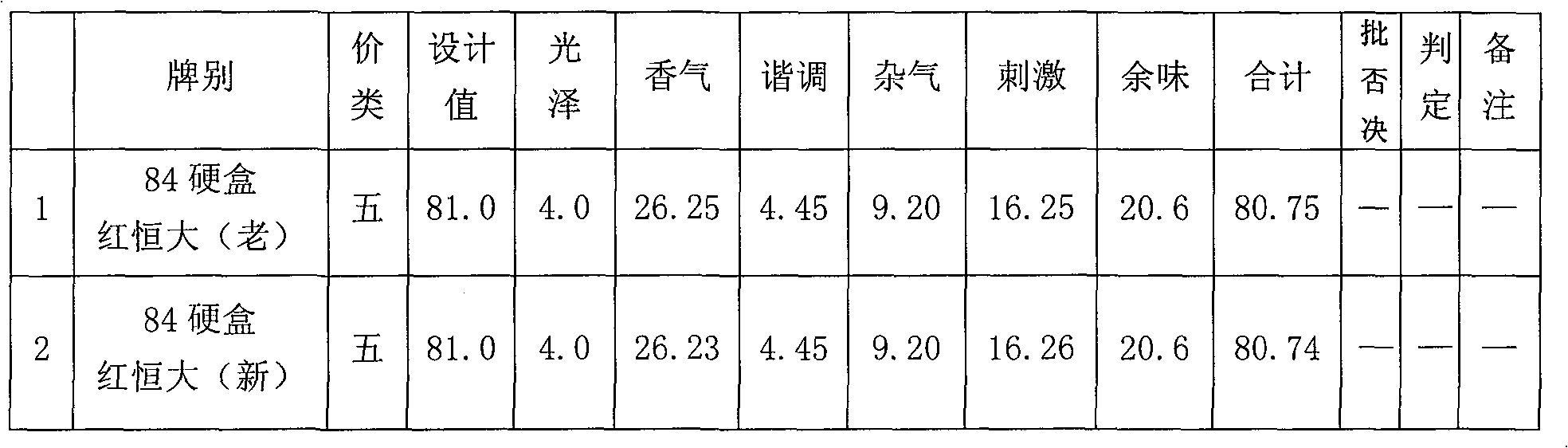 A cut rolled stem processing procedure