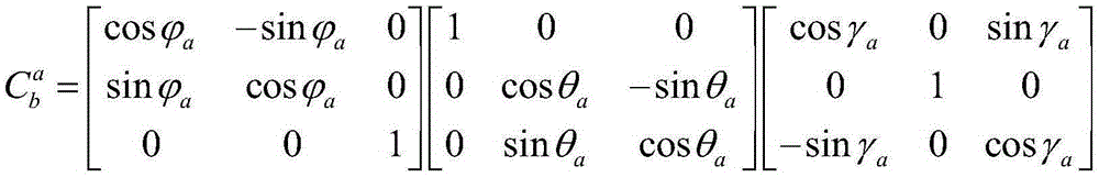 A stable tracking method for an inertial/gnss/satellite beacon combined antenna in motion