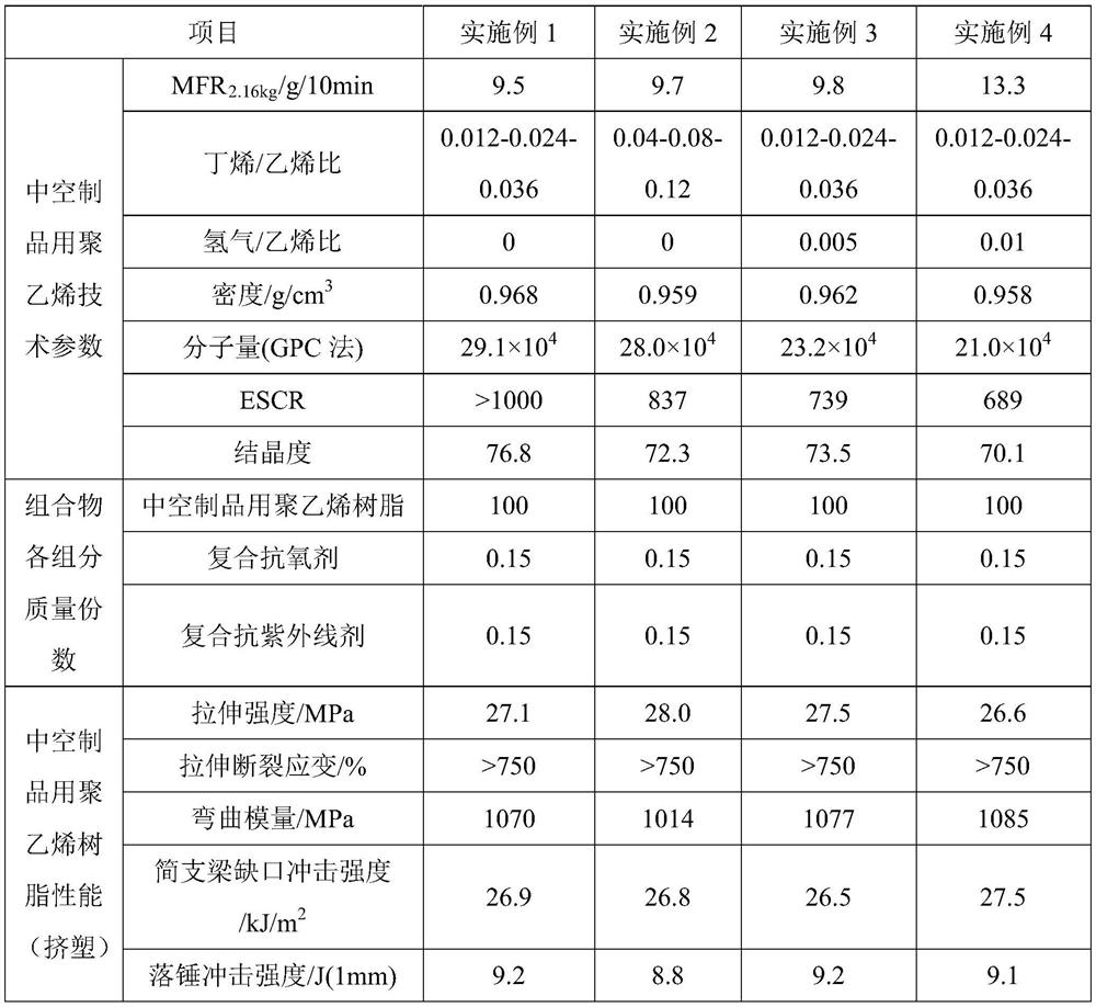 Polyethylene resin for hollow product, and composition and preparation method thereof