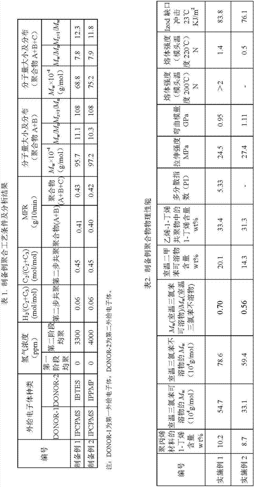 Polypropylene composition and high performance flame retardant antistatic polypropylene pipe