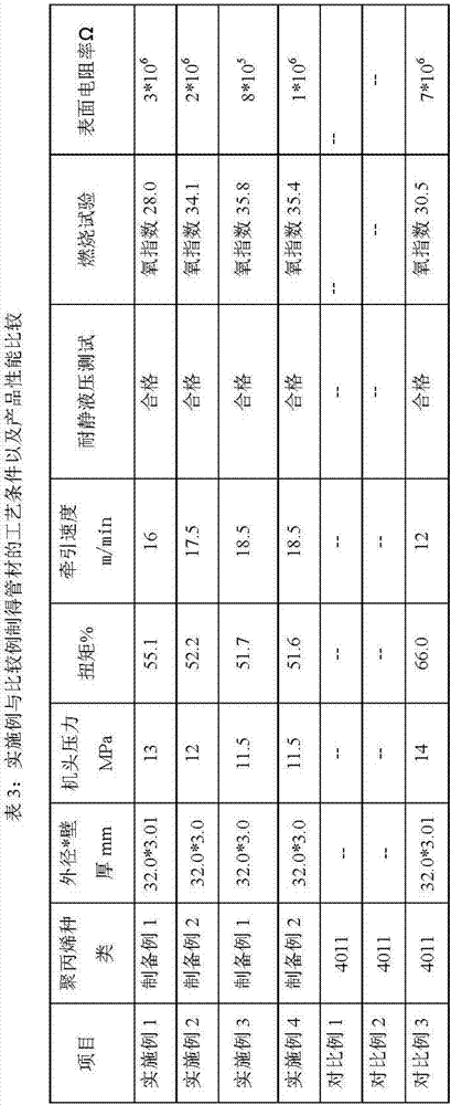 Polypropylene composition and high performance flame retardant antistatic polypropylene pipe