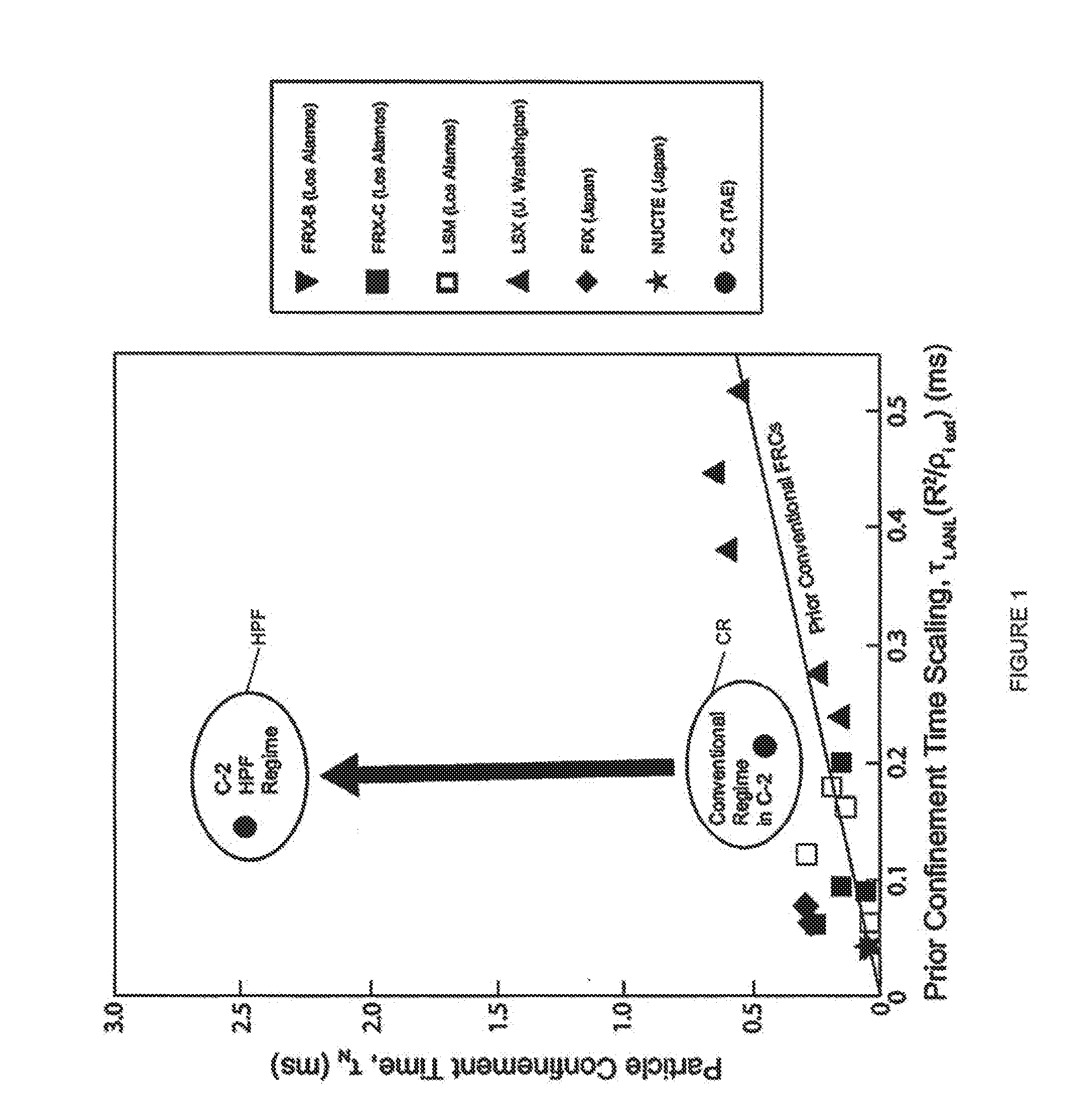 Systems and methods for forming and maintaining a high performance frc