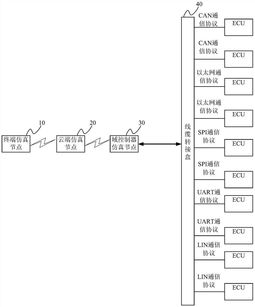 ECU upgrading test system