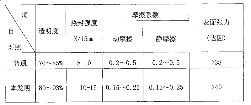 Self-lubricating polyethylene membrane