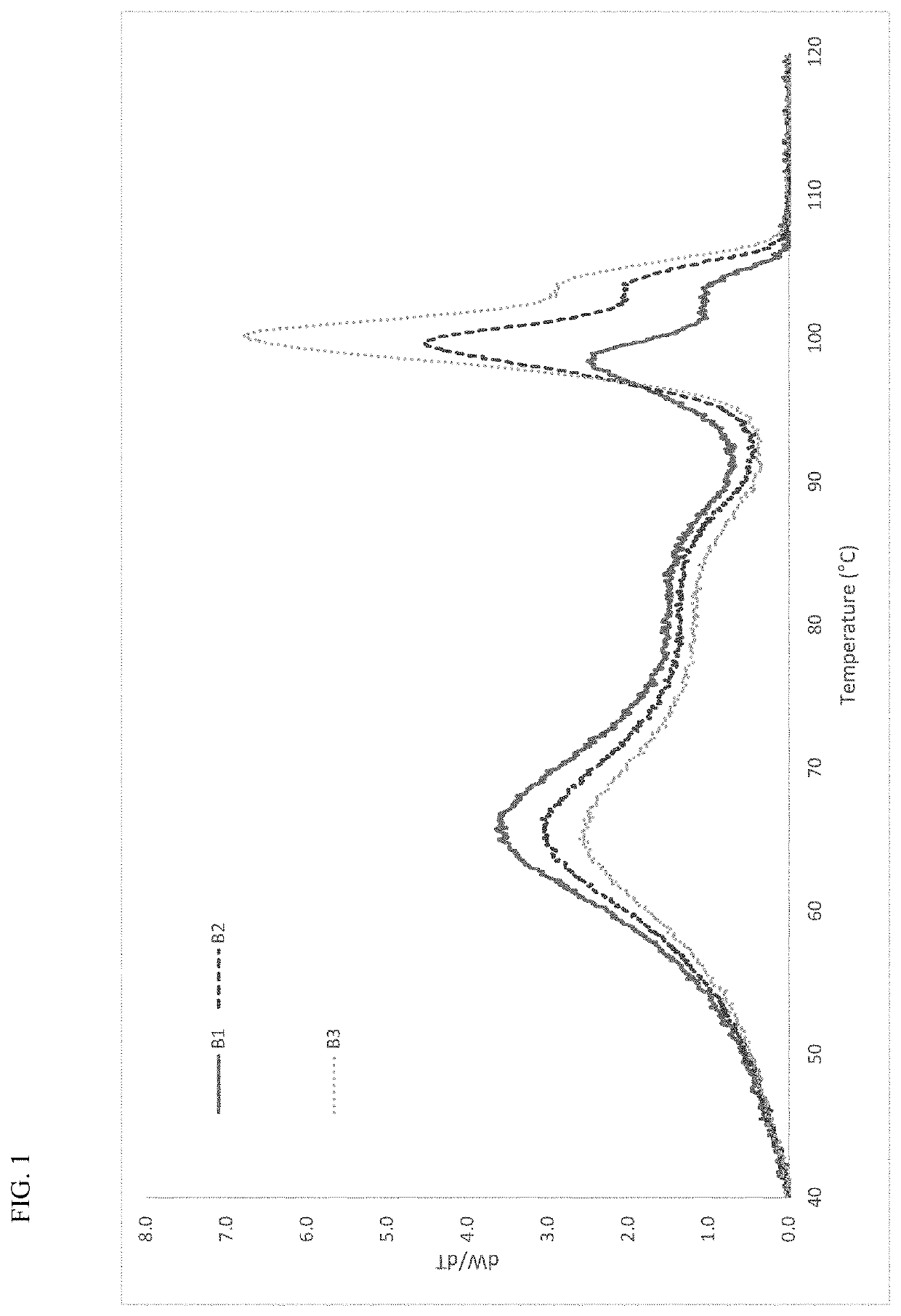 Dual Component LLDPE Copolymers with Improved Impact and Tear Resistance, and Methods of Their Preparation