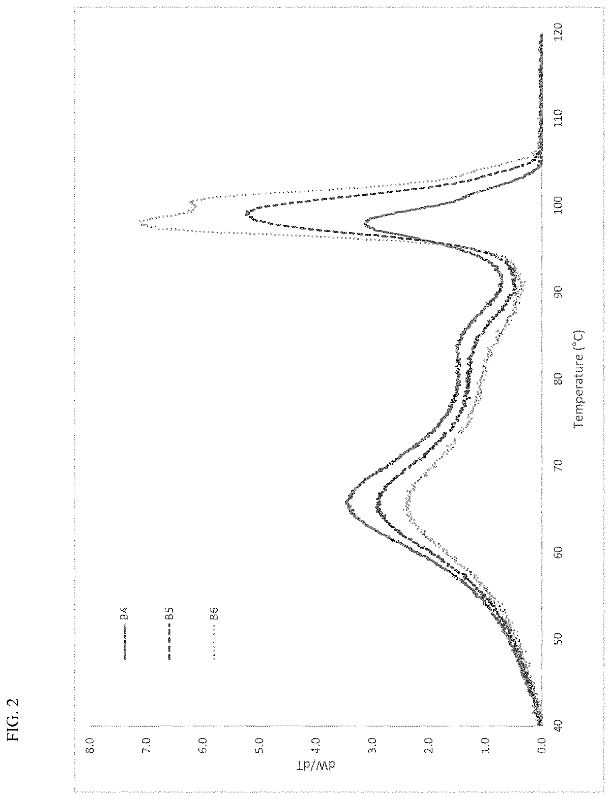 Dual Component LLDPE Copolymers with Improved Impact and Tear Resistance, and Methods of Their Preparation