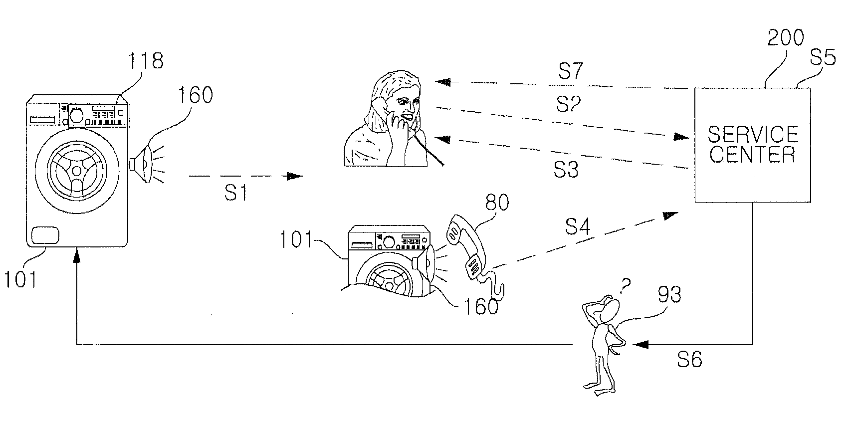 Diagnostic system and method for home appliance