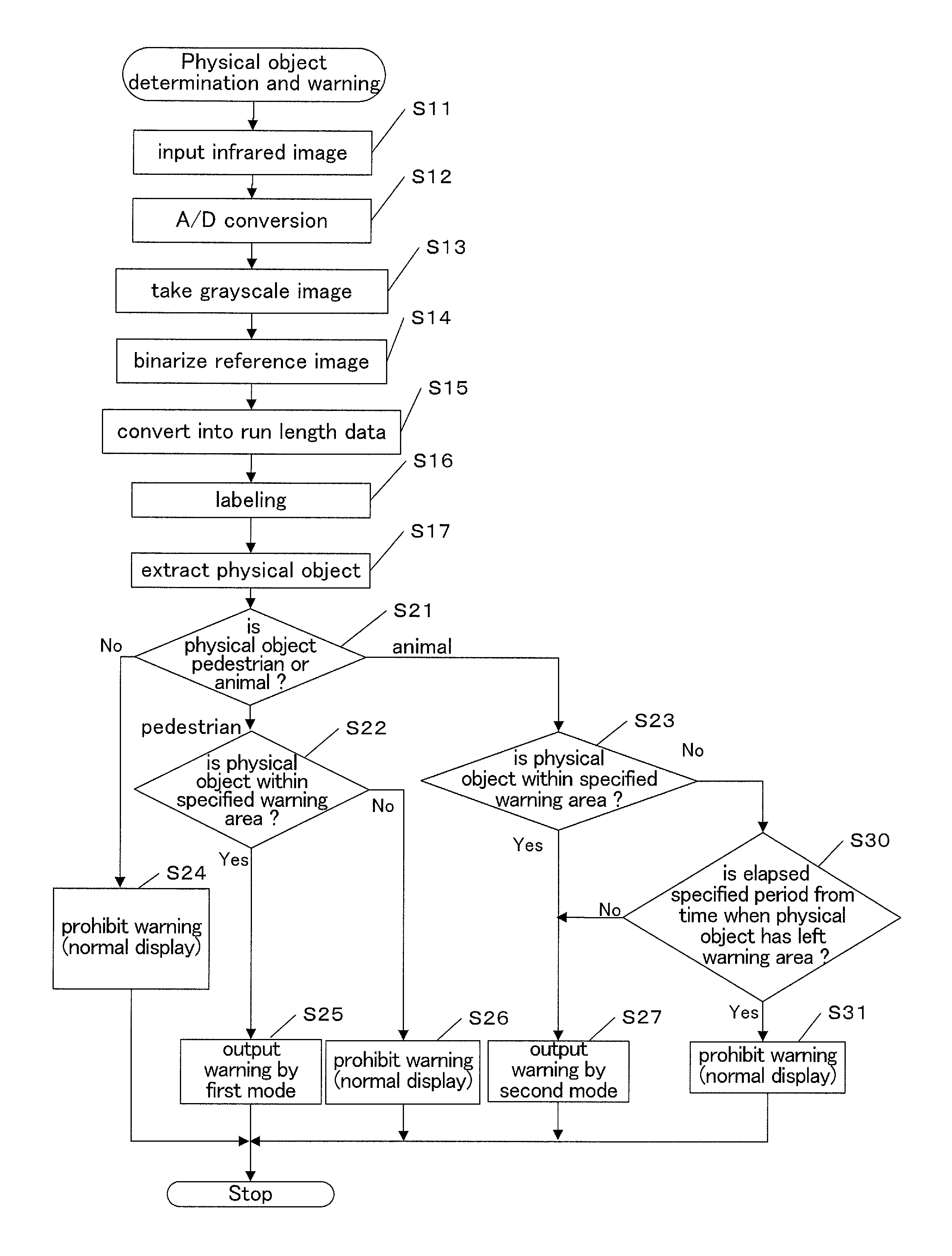 Surrounding area monitoring device for vehicle