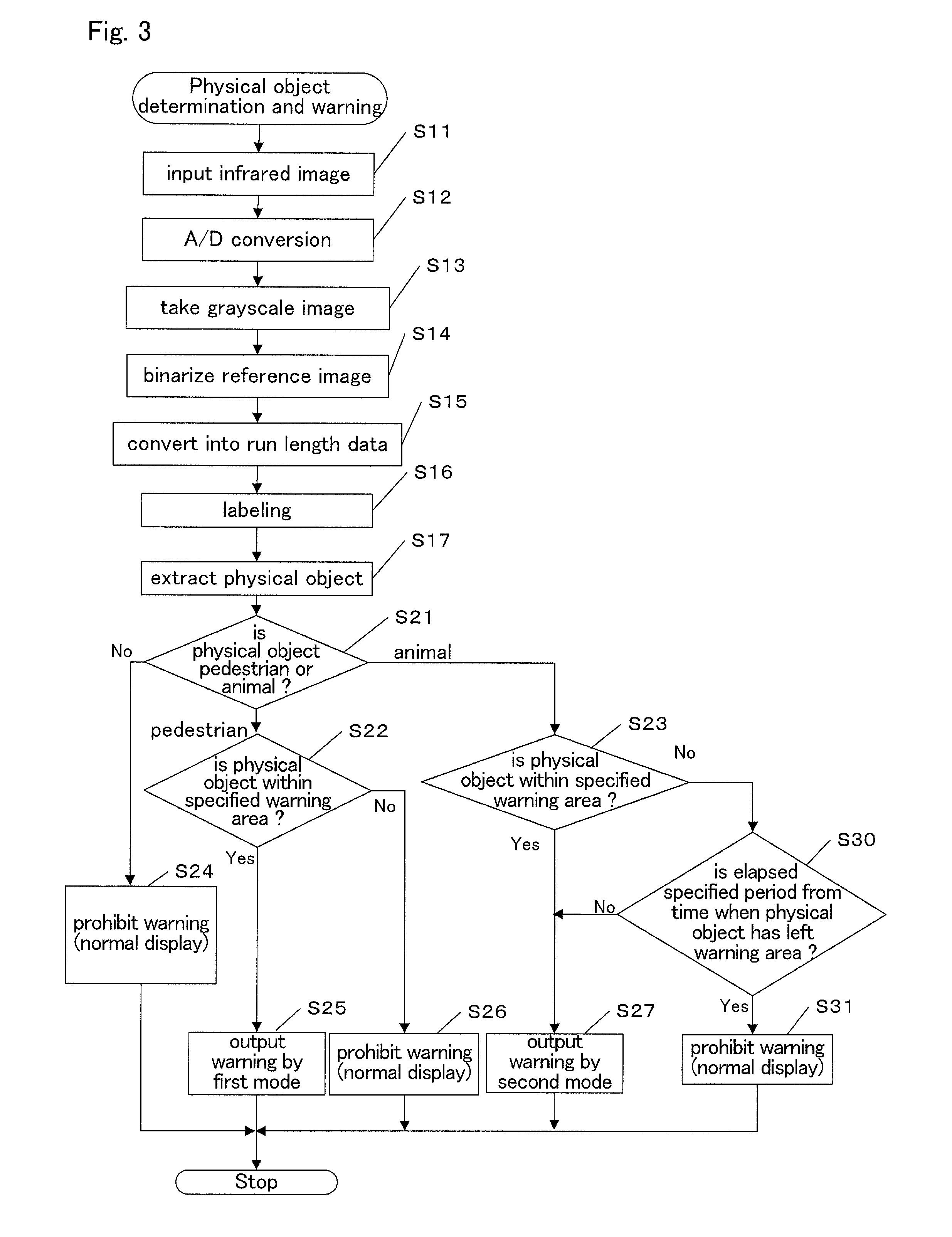 Surrounding area monitoring device for vehicle