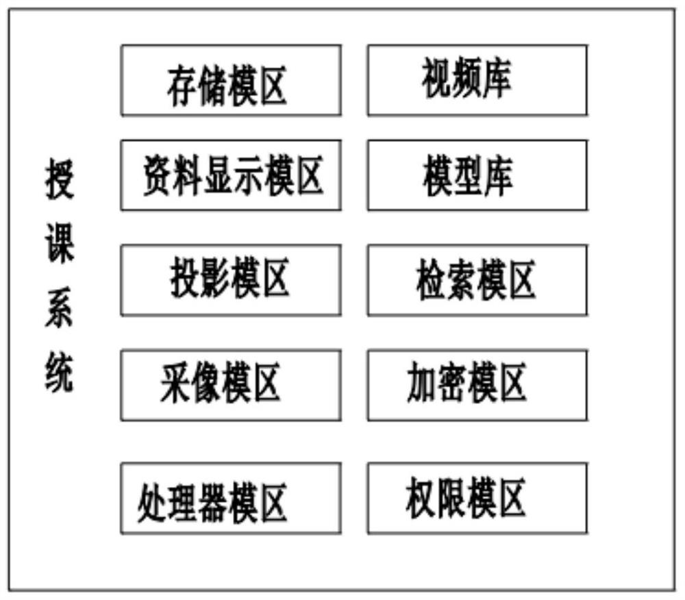 Paper and pen classroom teaching and evaluating system