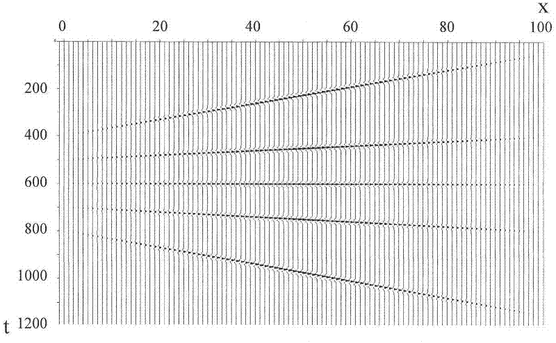 A Regularization Method for High-Dimensional Seismic Data Constrained by Radon Spectrum