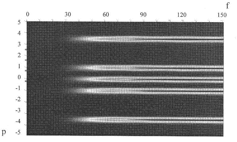 A Regularization Method for High-Dimensional Seismic Data Constrained by Radon Spectrum