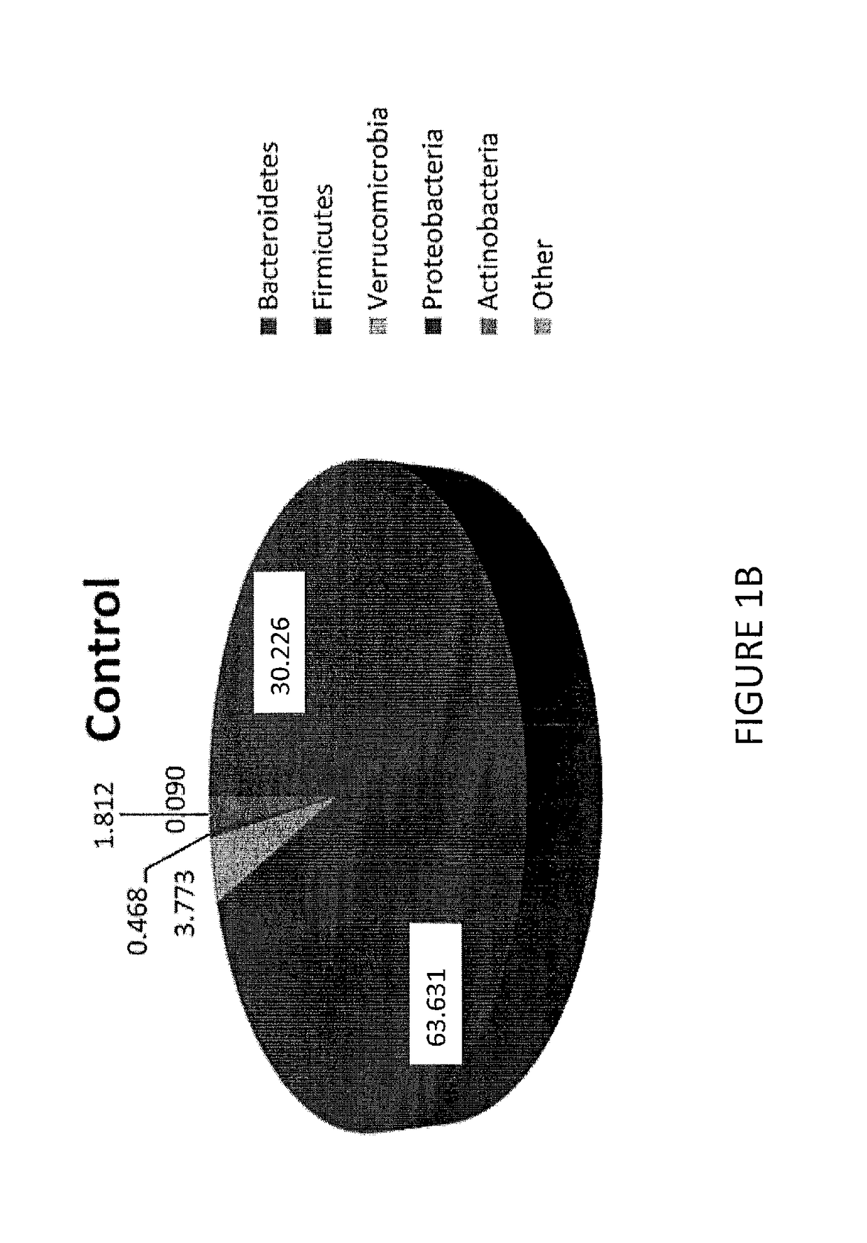 Method for diagnosing, preventing, and treating neurological diseases