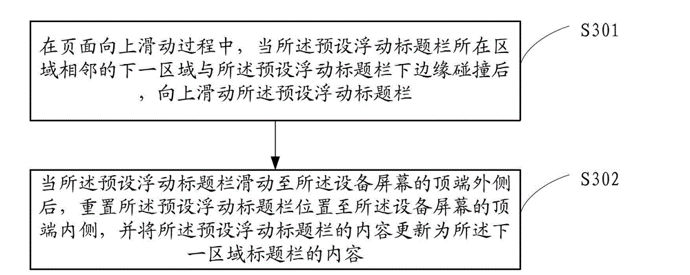 Title bar displaying method and system of WAP (wireless application protocol) page