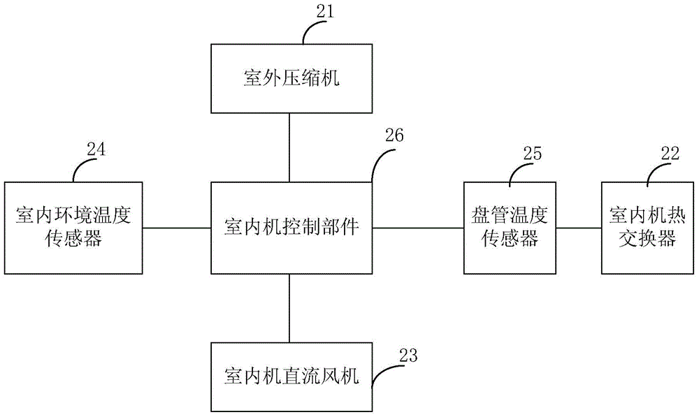 Anti-freezing control method and device