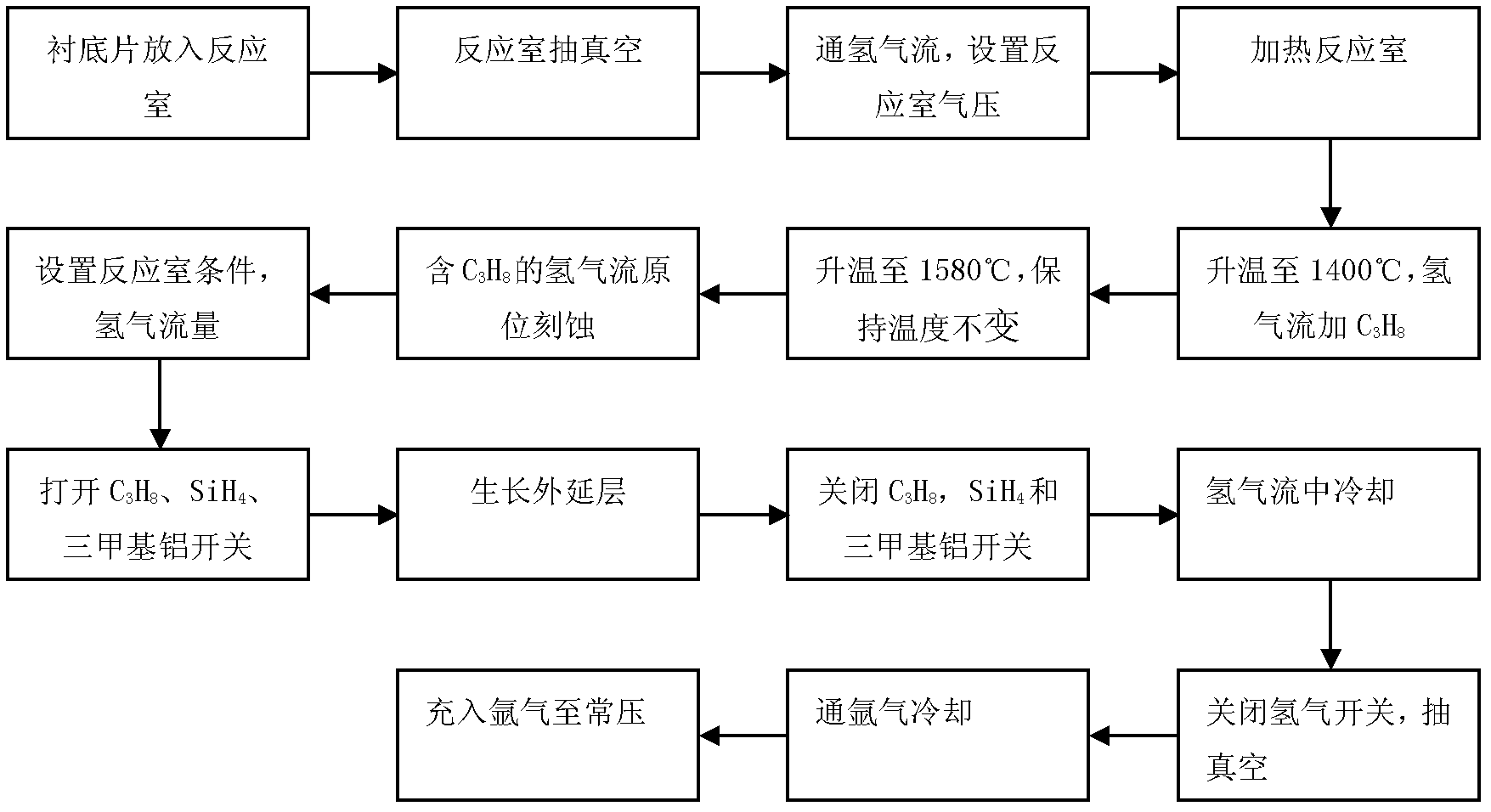 P-type heavily-doped silicon carbide film extension preparation method