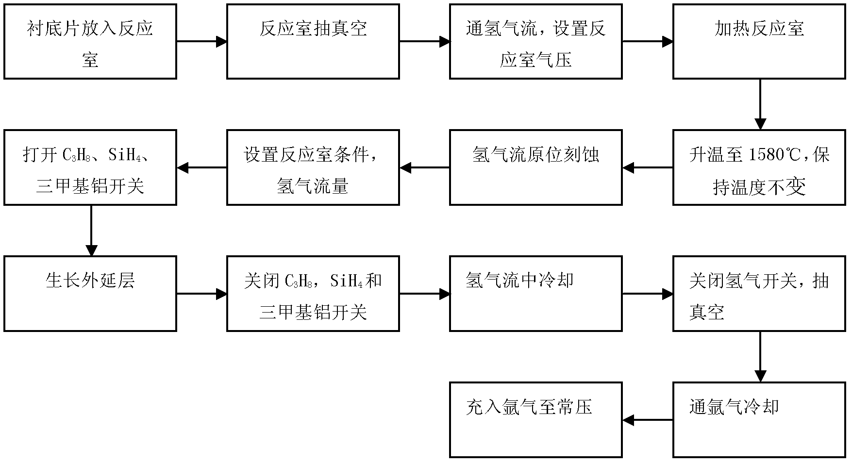 P-type heavily-doped silicon carbide film extension preparation method