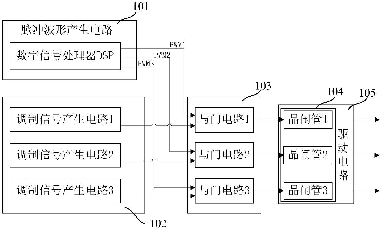 Pulse modulation circuit and method for triggering thyristor