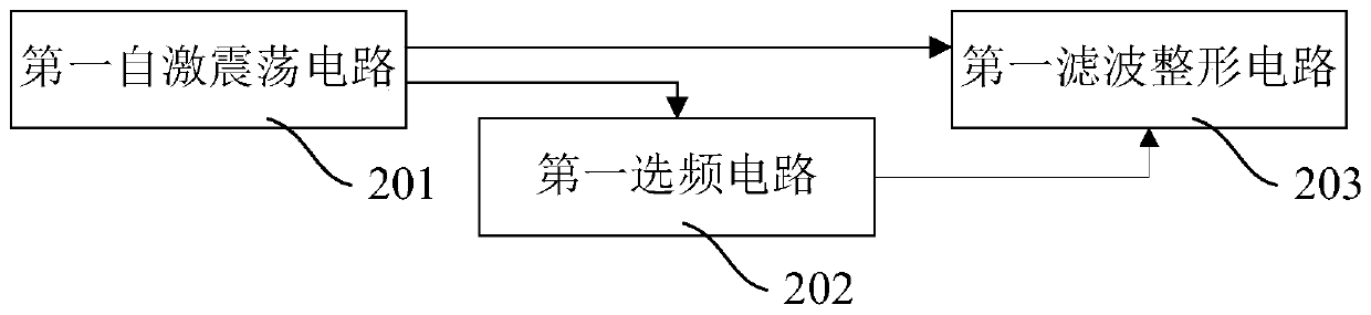 Pulse modulation circuit and method for triggering thyristor