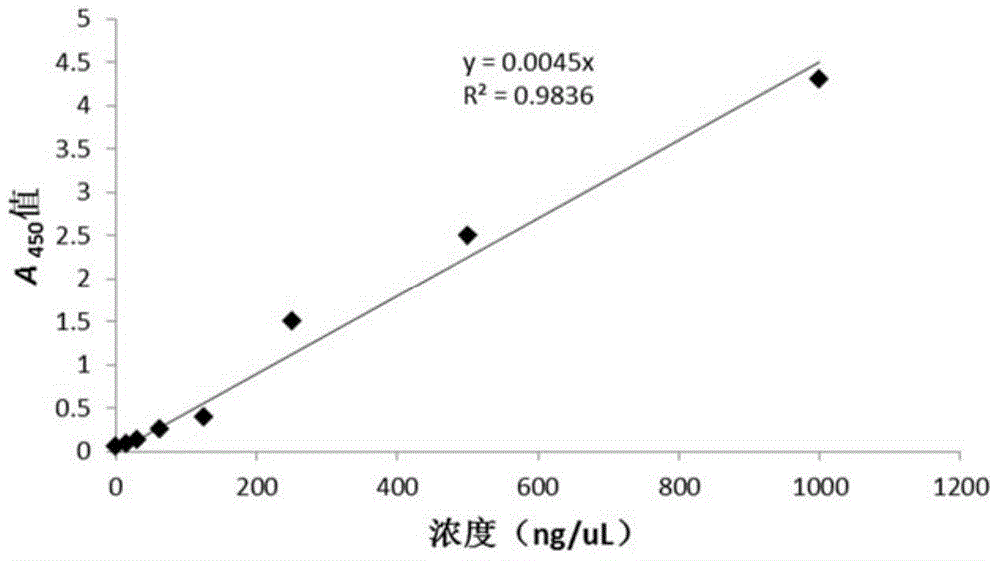 Immunogene therapeutic drug for chronic hepatitis B and preparation method for immunogene therapeutic drug