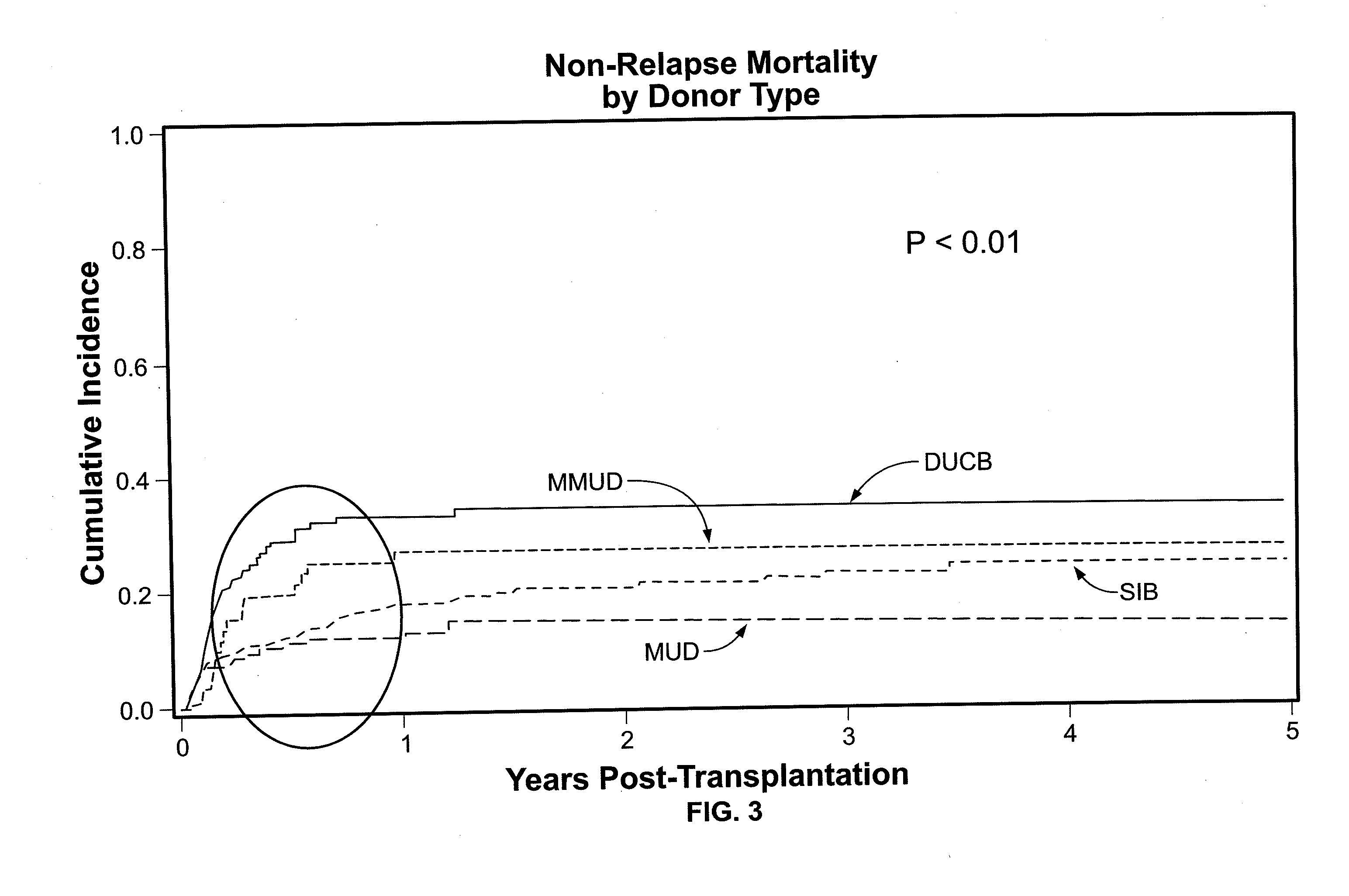 Compositions and methods for the treatment of hemoglobinopathies