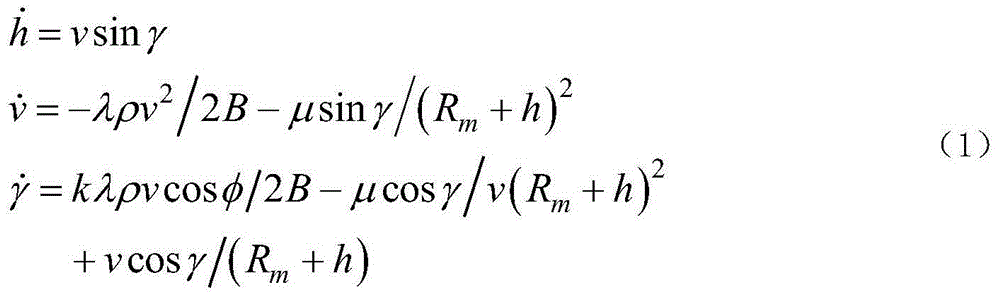 Uncertainty Analysis Method of Planetary Atmosphere Entering Lander Landing Point