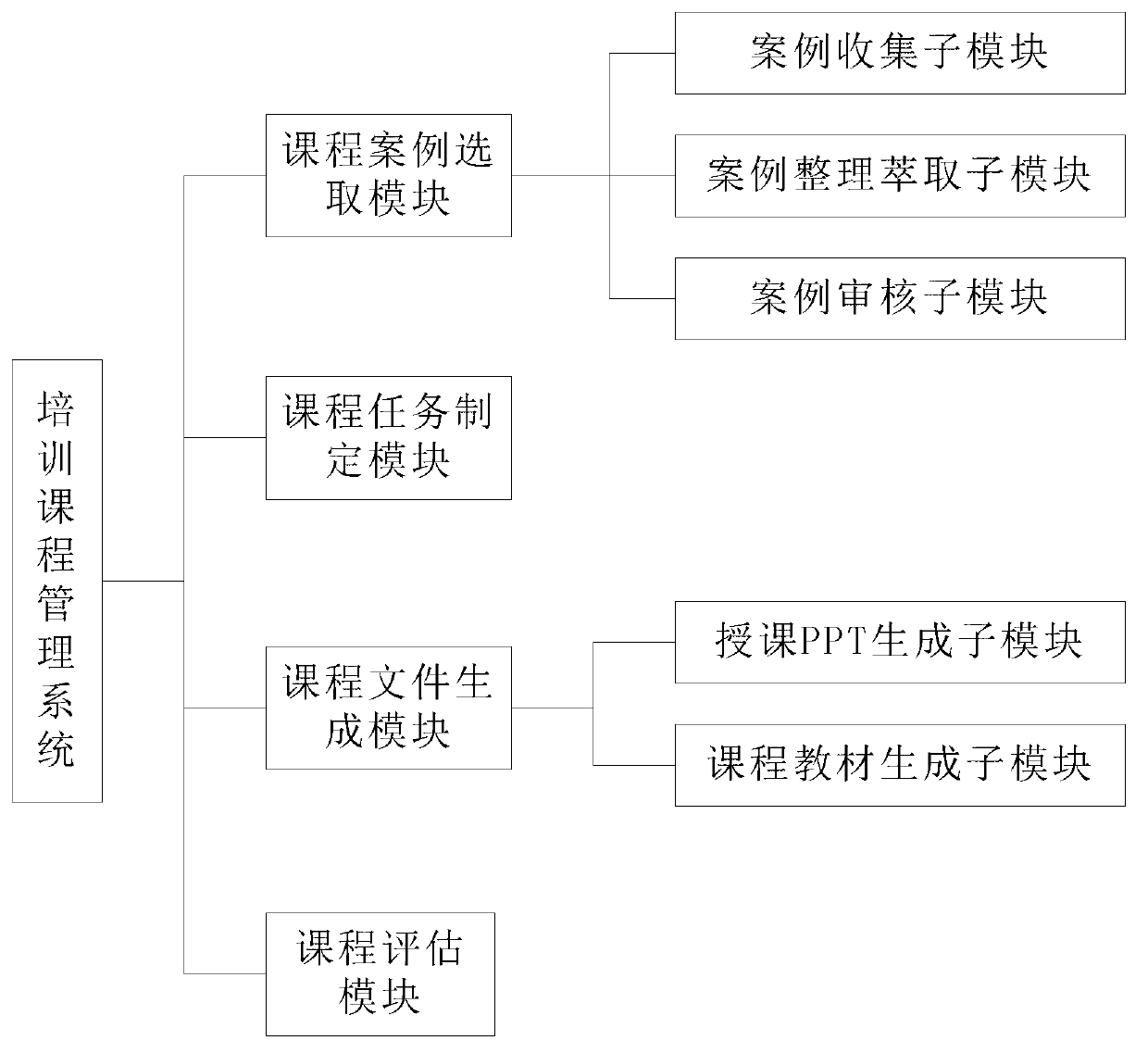 Training course management system and training course management method