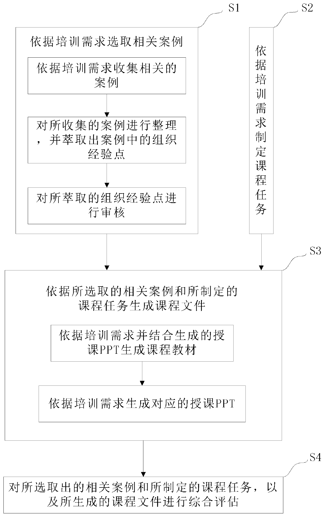 Training course management system and training course management method