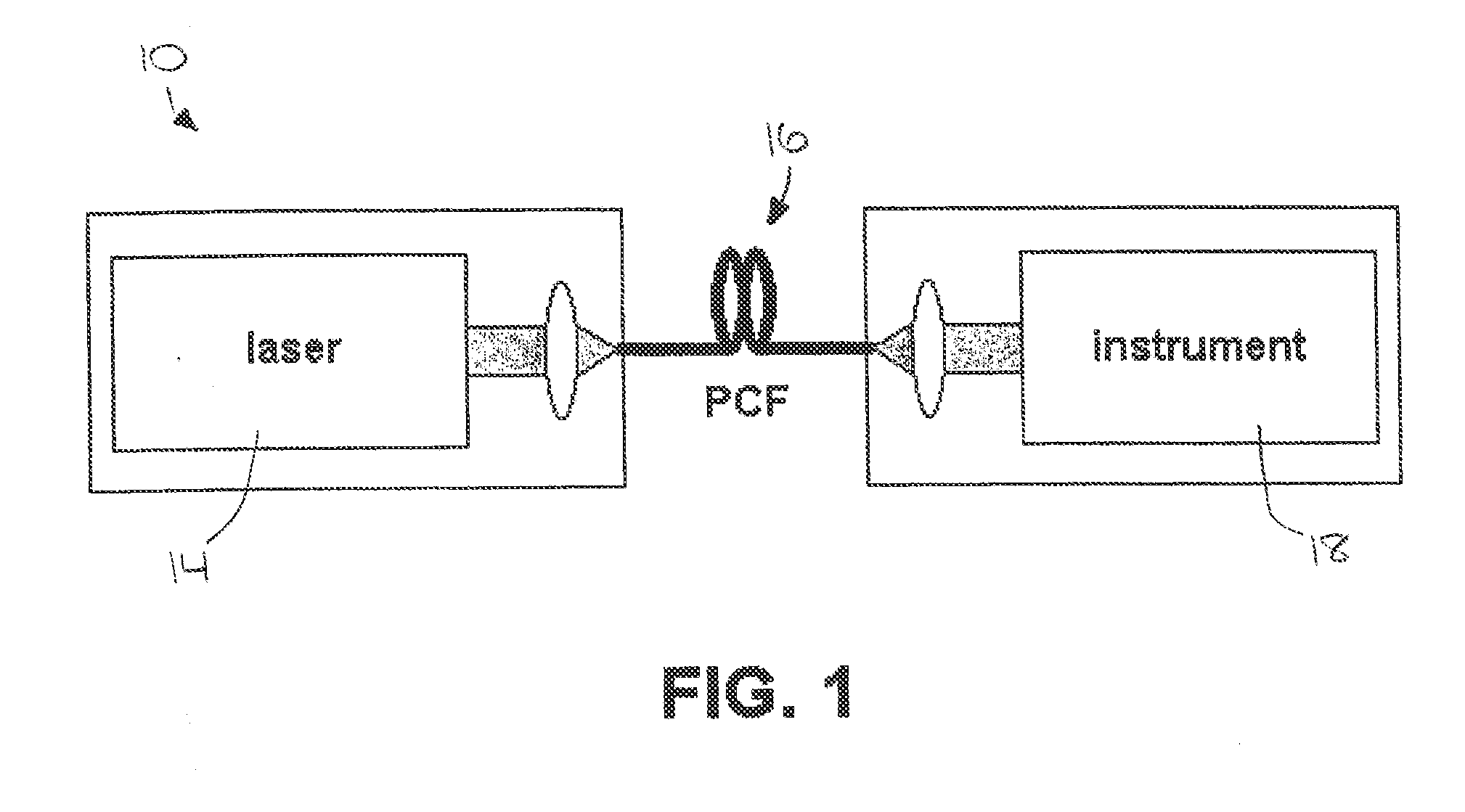 Laser system for photonic excitation investigation