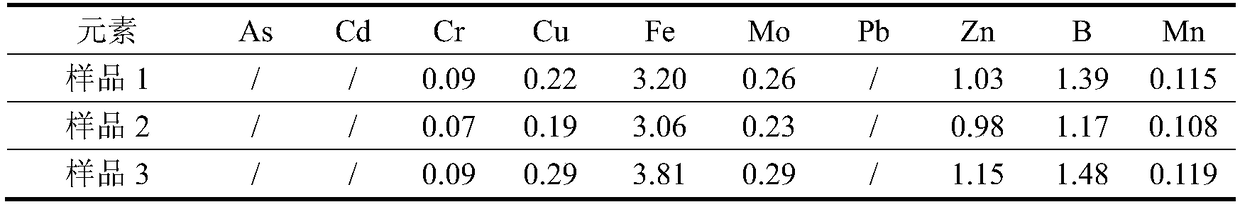 Extraction method of protein in sludge and application of protein