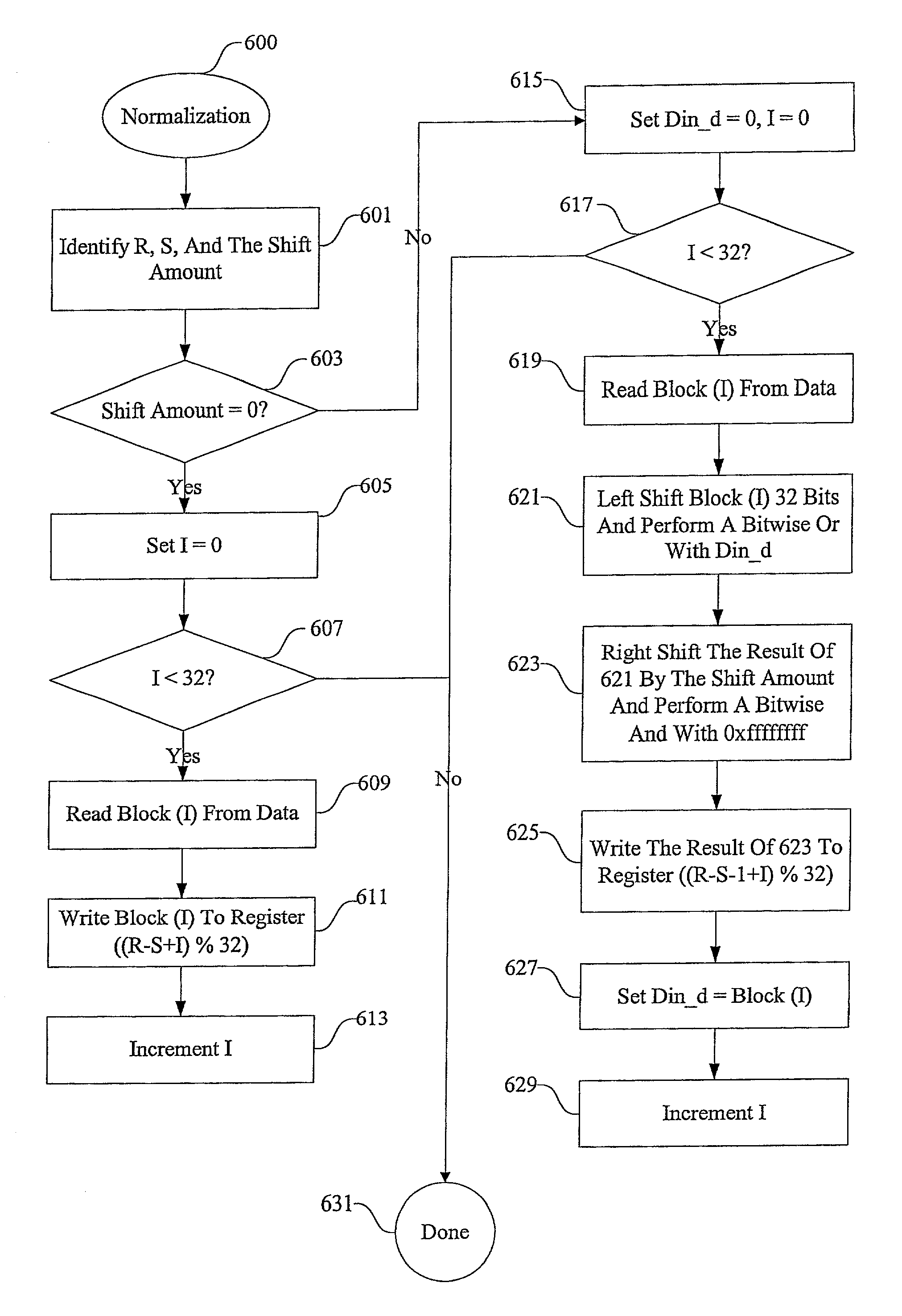 Methods and apparatus for hardware normalization and denormalization