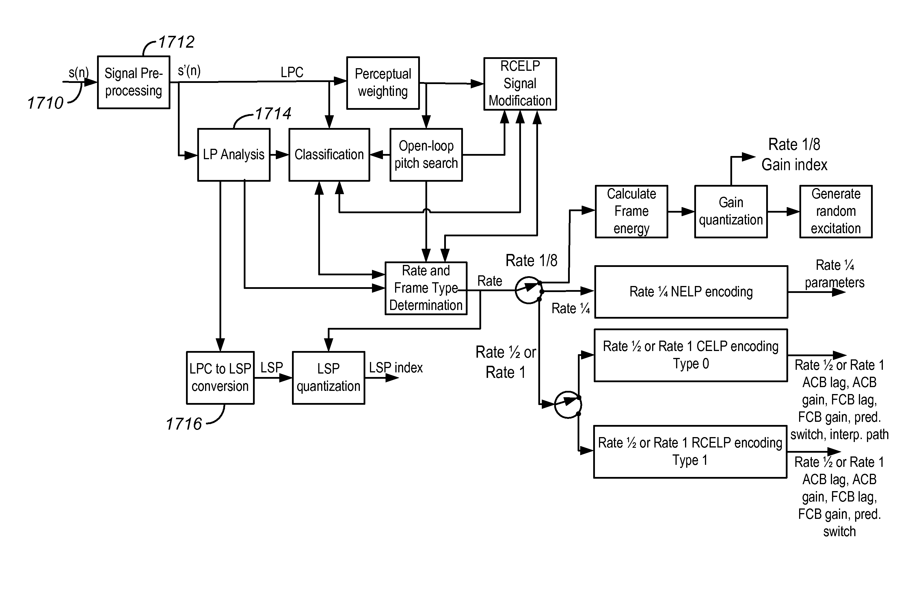 Method and apparatus for a thin audio codec