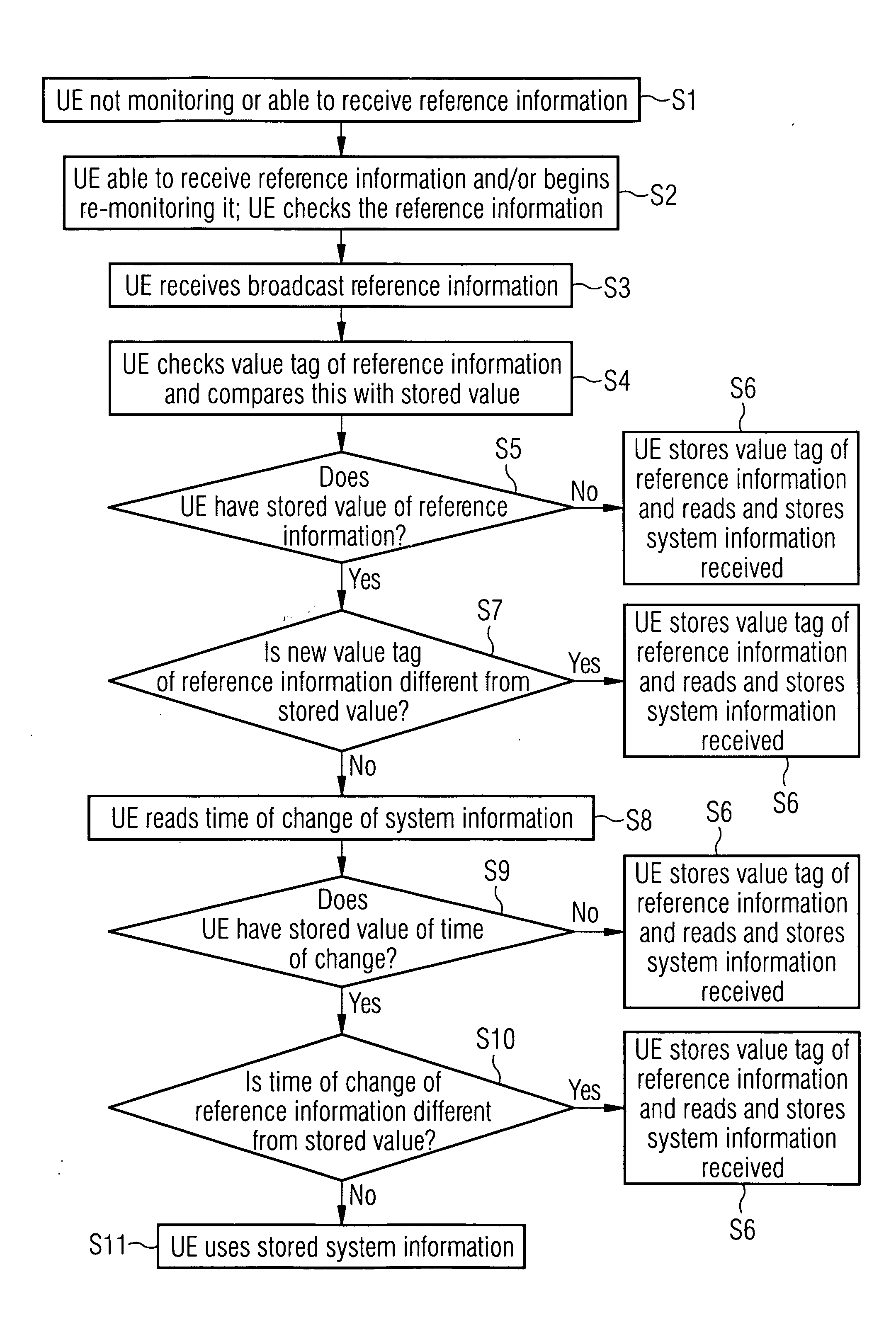 System and method for maintaining system information in a mobile telecommunications system