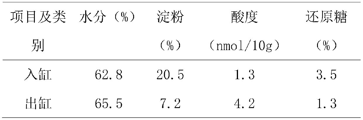 Process method for brewing multiple-flavor liquor by solid state fermentation in pottery jar