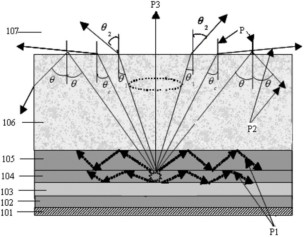 Optical transition layer material, optical substrate/packaging layer, OLED (Organic Light Emitting Diode) and manufacturing methods thereof