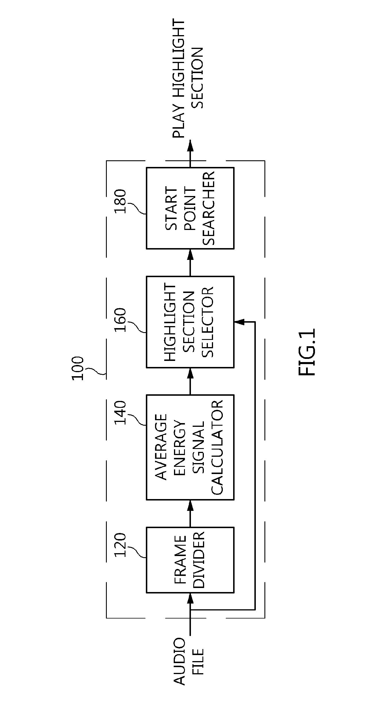 Apparatus and method for extracting highlight section of music