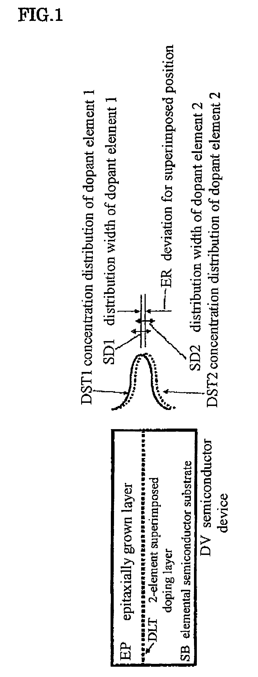 Semiconductor and method for producing the same