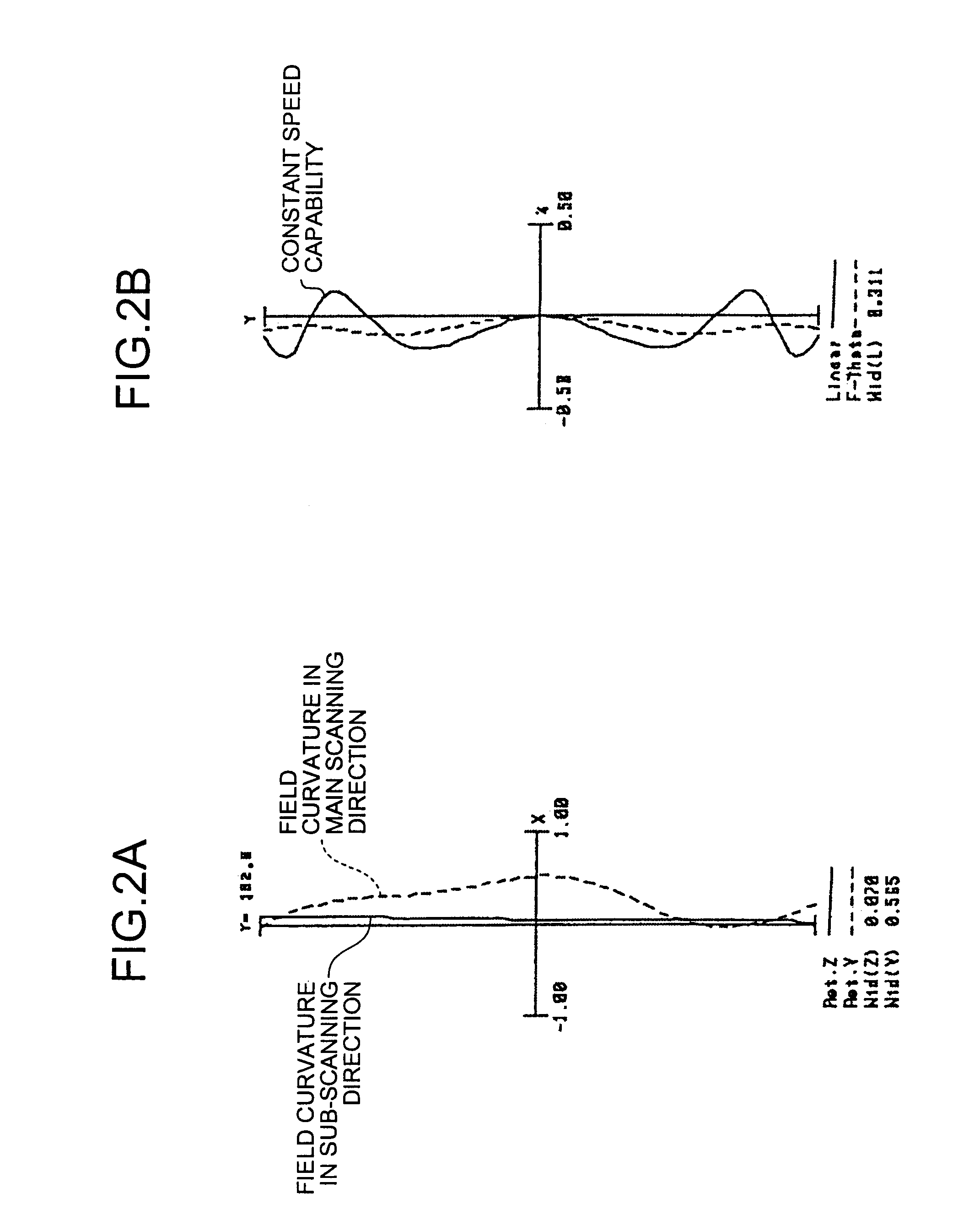 Optical scanning device and image forming apparatus