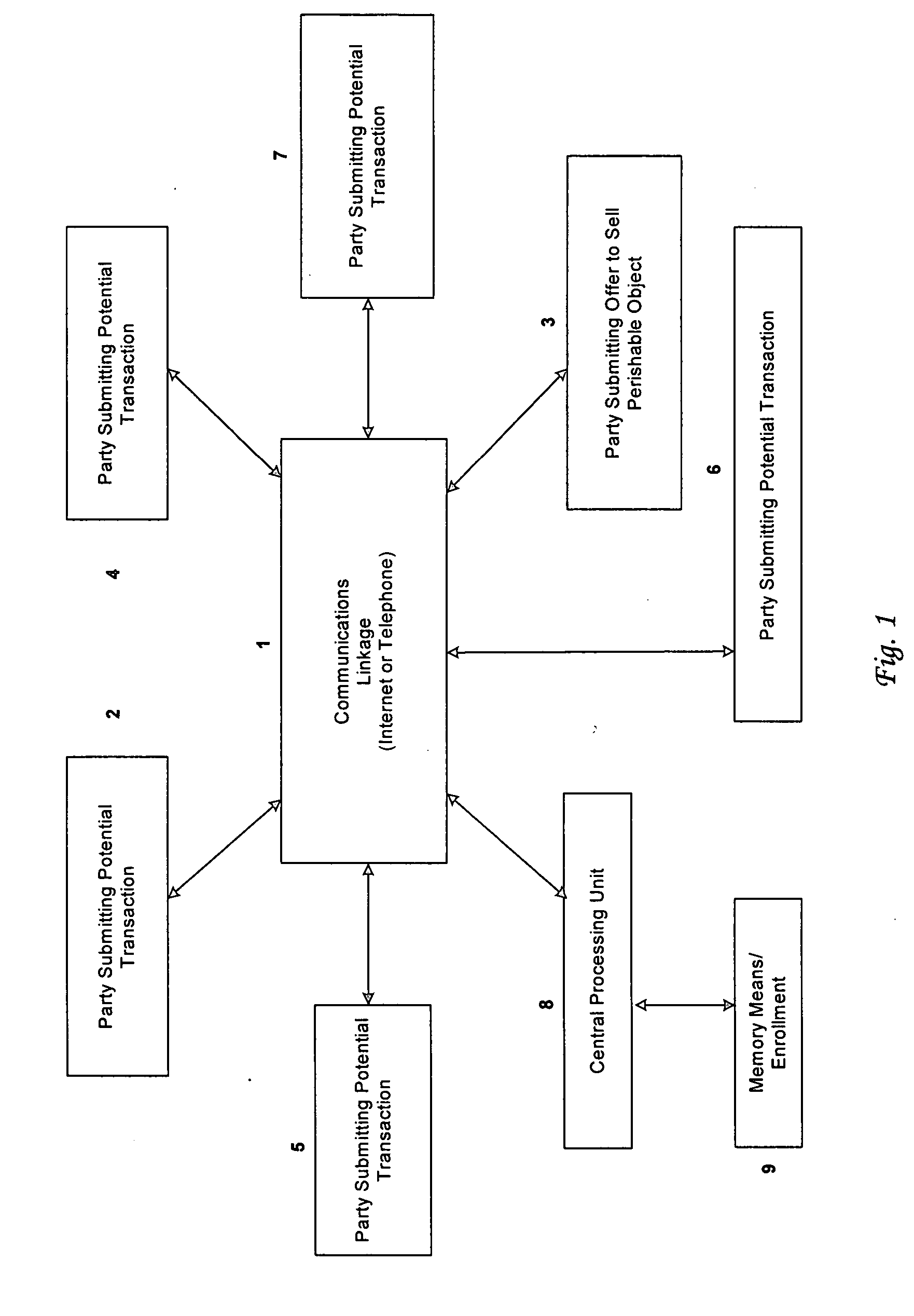 System and method for transacting for a perishable object having an uncertain availability