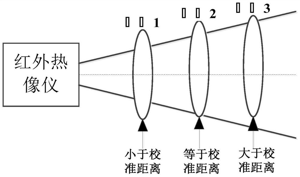 Infrared temperature measurement method for reducing ambient temperature contrast