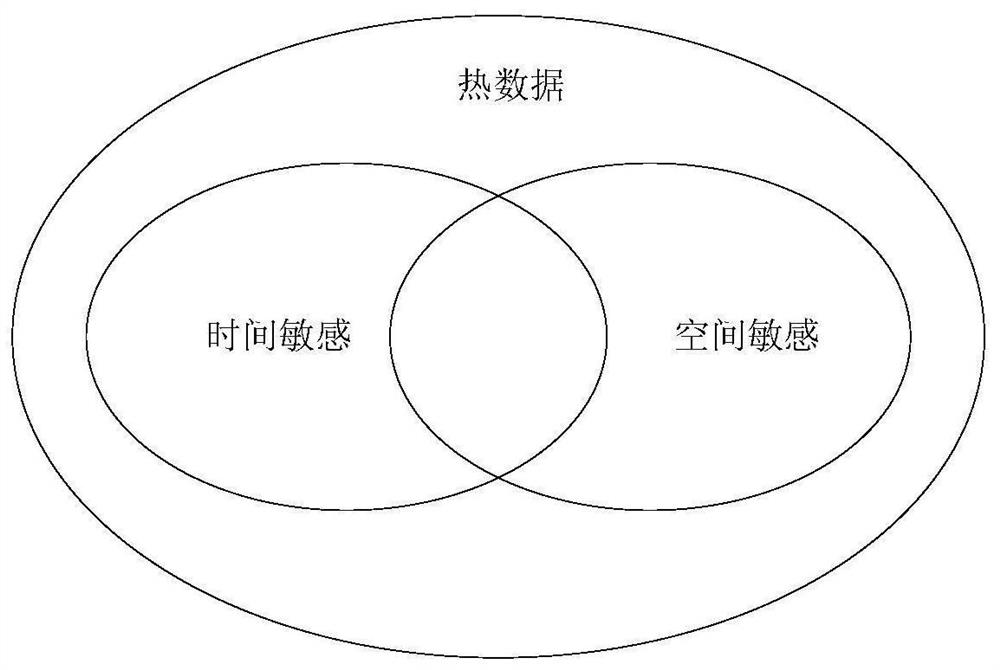 Intelligent acceleration method for metadata access of distributed storage system