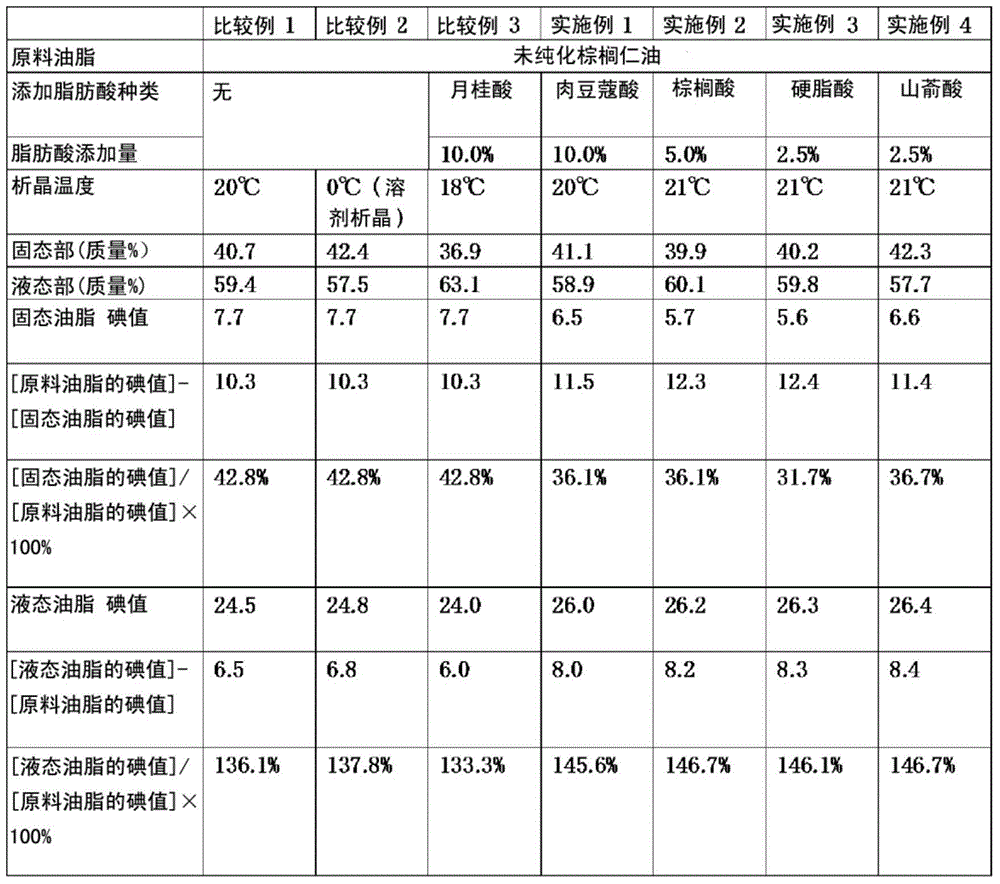 Method for producing oil or fat