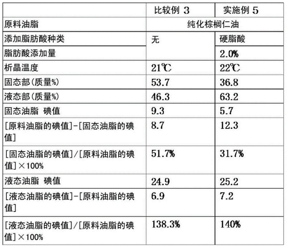 Method for producing oil or fat