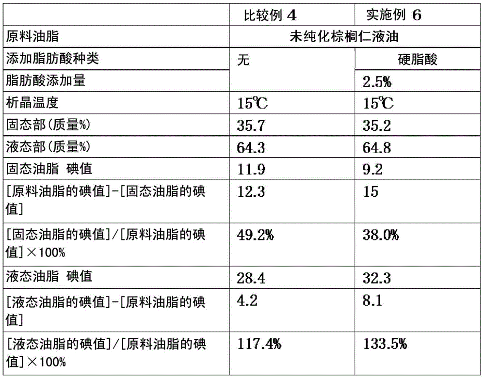 Method for producing oil or fat