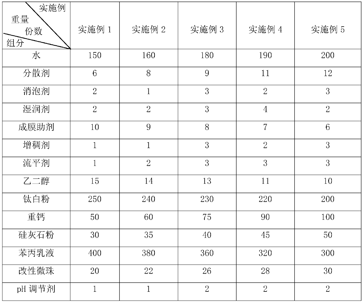 Reflective thermal-insulation coating used for external wall