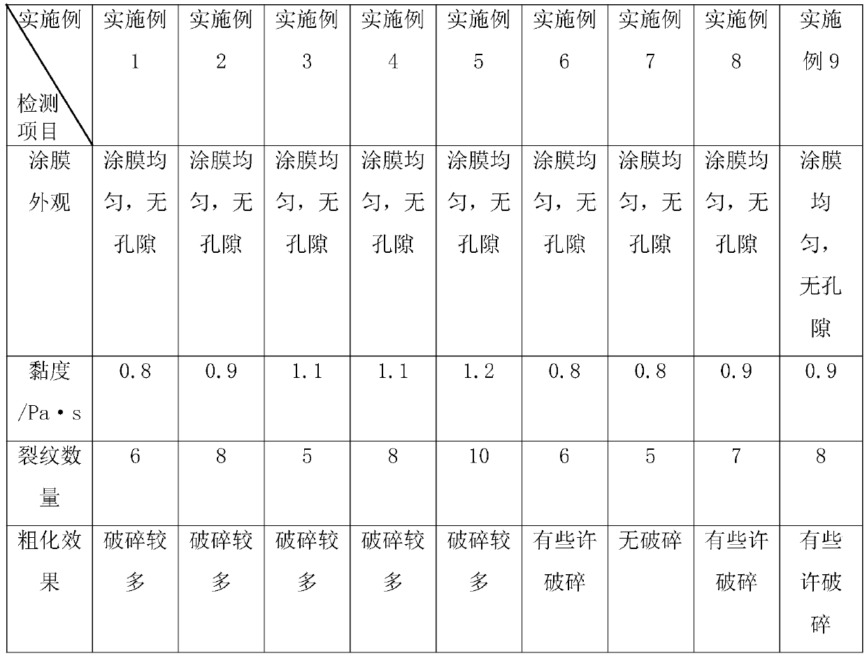 Reflective thermal-insulation coating used for external wall