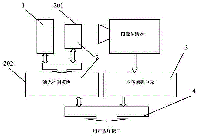 Fluorescence detection device for electronic colposcope