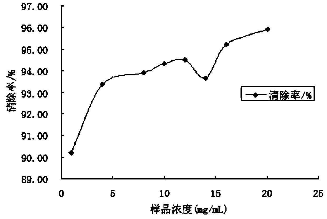 A green plum extremely moisturizing facial mask and preparation method thereof