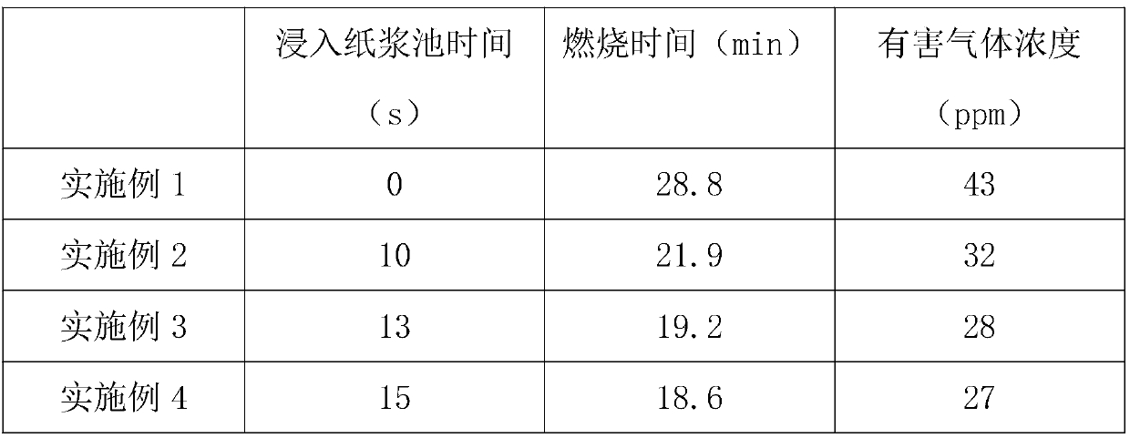 Method for increasing burning speed of coal