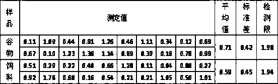 Fluorescence quantitative detection card for aflatoxin B1 and application thereof